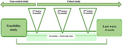 24 h movement behavior and metabolic syndrome study protocol: A prospective cohort study on lifestyle and risk of developing metabolic syndrome in undergraduate students from low-income regions during a pandemic